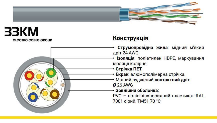 Кабель вита пара Cat 5e F/UTP 4х2х24 AWG м'який сірий 305м ЗЗЦМ для внутрішніх комп'ютерних мереж 7091000 фото