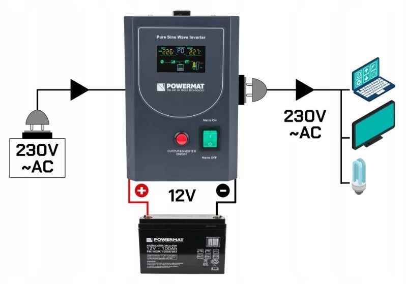 Источник аварийного питания UPS LCD 500VA 400W Inverter PM-UPS-500MP 12V Powermat 5904067442412 фото