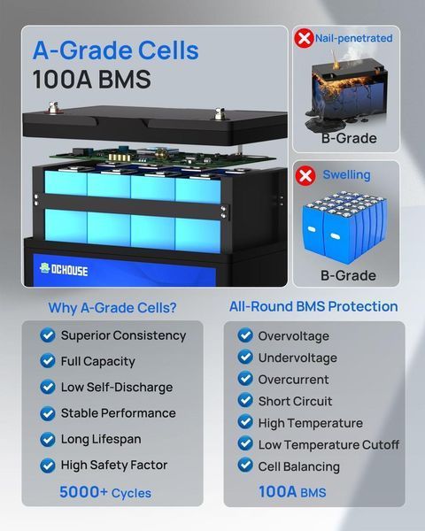 Аккумулятор LiFePO4 12V 100A литиевая батарея 1280 Вт*ч встроенная BMS 100A Bluetooth APP DCHOUSE B0CYQ4D100А фото