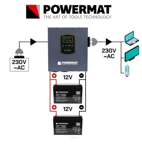 Источник аварийного питания PM-UPS- 500VA 400W навесной Inverter 12V POWERMAT 5904067442498 фото