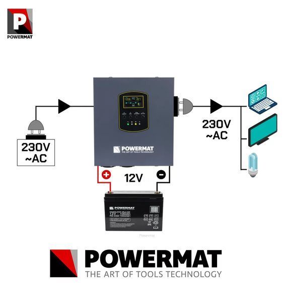 Источник аварийного питания PM-UPS- 500VA 400W навесной Inverter 12V POWERMAT 5904067442498 фото