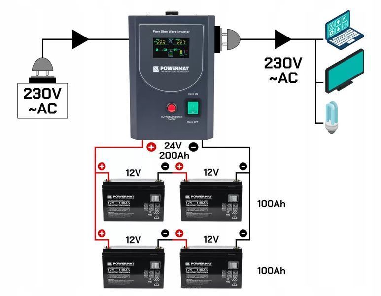 Джерело аварійного живлення UPS LCD 800VA 640W Inverter PM-UPS-800MP 12V Powermat 5904067442429 фото
