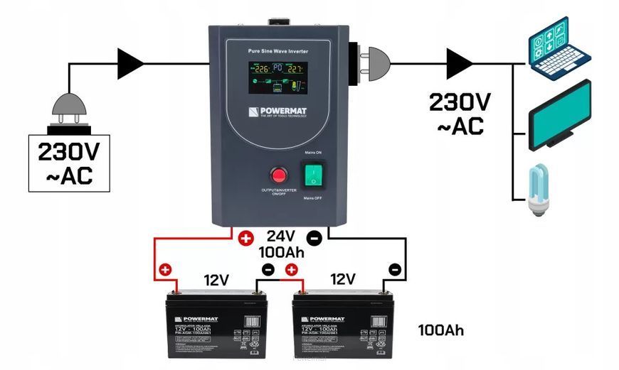 Джерело аварійного живлення UPS LCD 1000VА 800W Inverter PM-UPS-1000MP 12V Powermat 5904067442436 фото