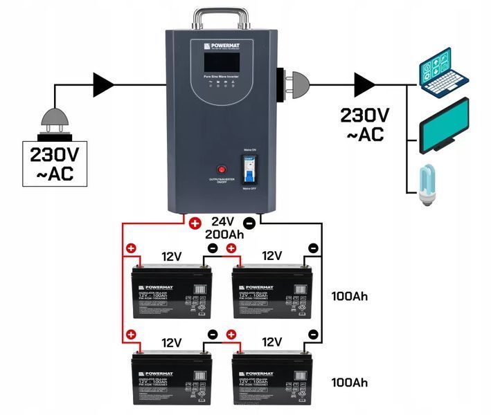Источник аварийного питания UPS LCD 2500VA 2000W Inverter PM-UPS-2500MP 24V Powermat 5904067442467 фото