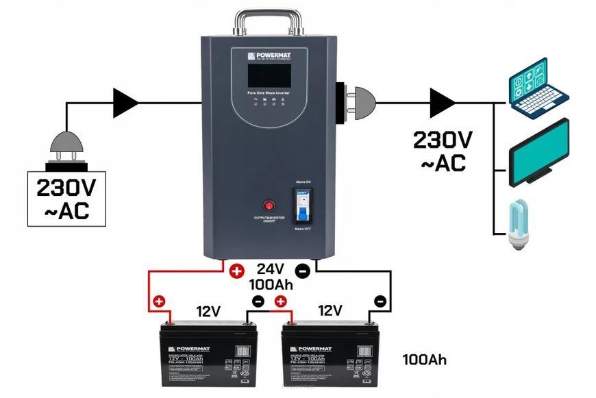 Источник аварийного питания UPS LCD 2500VA 2000W Inverter PM-UPS-2500MP 24V Powermat 5904067442467 фото