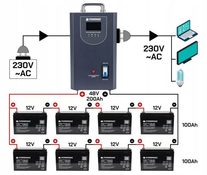 Джерело аварійного живлення UPS LCD 5000VA 4000W Inverter PM-UPS-5000MP 48V Powermat 5904067442481 фото