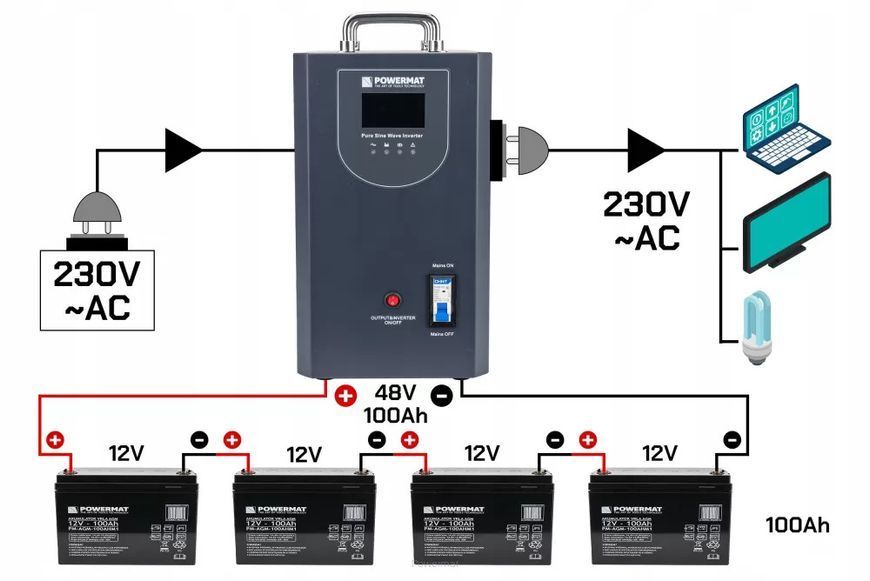 Джерело аварійного живлення UPS LCD 5000VA 4000W Inverter PM-UPS-5000MP 48V Powermat 5904067442481 фото