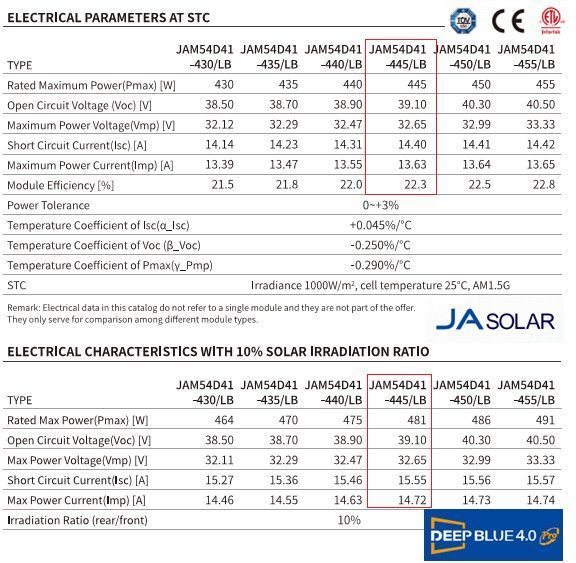 Солнечная двухсторонняя панель JA Solar JAM54D41-445/LB Mono 445Wp, Black Frame e330aedd-0952-11f0-8986-932e94bc3e0e фото