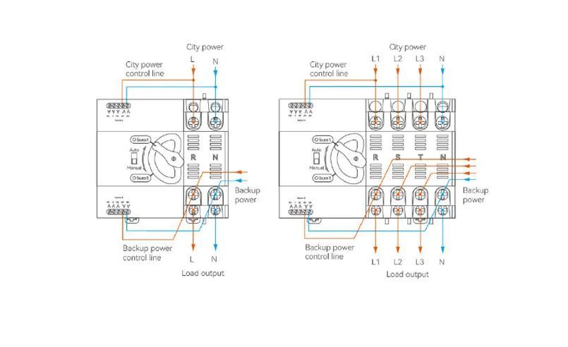 Автомат введення резерву на DIN-рейку АВР HYCQ7 4Р 100A 230/400В AVR100M ElectrO перемикач для між двома джерелами живлення AVR100M фото