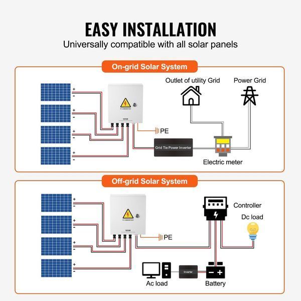 Розподільний щит металевий з блоком захисту 4 Streng PV 40кА 15A 500V IP65 VEVOR PV 40кА 15A stal фото