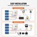 Розподільний щит металевий з блоком захисту 4 Streng PV 40кА 15A 500V IP65 VEVOR 2348180212 фото 8